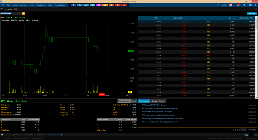 metastock pro 15 level 2 data