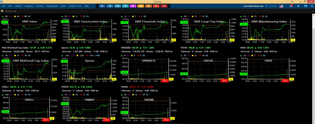 best way to sell stocks on etrade